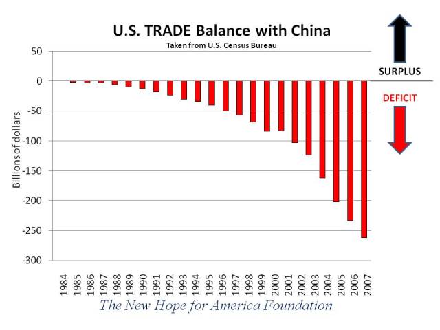 charttradedeficitwithchina